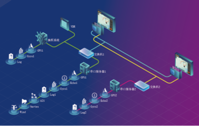 遨海科技ECDIS产品成功获得中国船级社型式认可证书